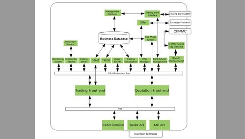 CTP綜合交易平臺API技術(shù)開發(fā)指南合集