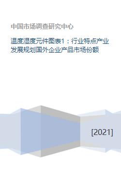 溫度濕度元件行業發展與產業規劃分析