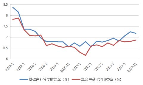 重塑與升級 2018年信托公司政信業務發展趨勢展望