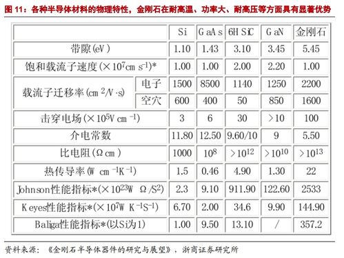 終極功率半導(dǎo)體 研發(fā)實(shí)現(xiàn)突破性進(jìn)展,這家公司相關(guān)產(chǎn)品已可用于半導(dǎo)體 芯片熱沉等領(lǐng)域