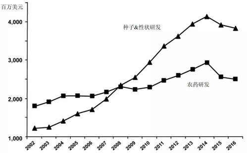 全球作物保護(hù)行業(yè)發(fā)展趨勢與未來展望