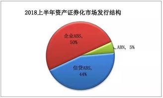 中債登2018上半年資產(chǎn)證券化發(fā)展報(bào)告 結(jié)構(gòu)化市場穩(wěn)步前行